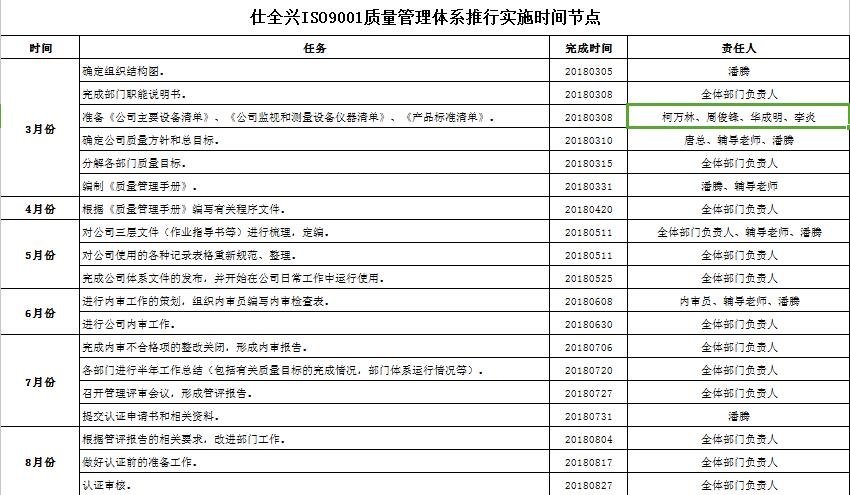 仕全興ISO9001推動(dòng)實(shí)施時(shí)間節(jié)點(diǎn)