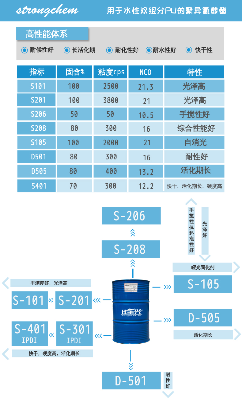 仕全興水性固化劑推薦