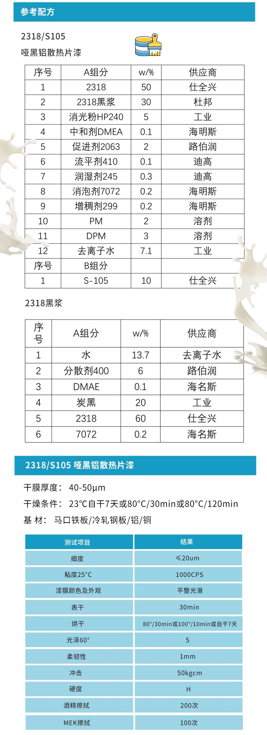 2318羥基丙烯酸改性聚氨酯分散體