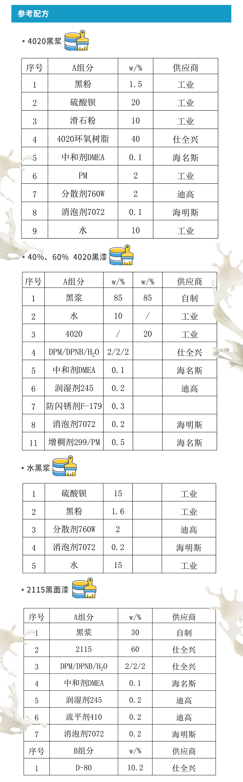 水性自干防腐漆樹(shù)脂