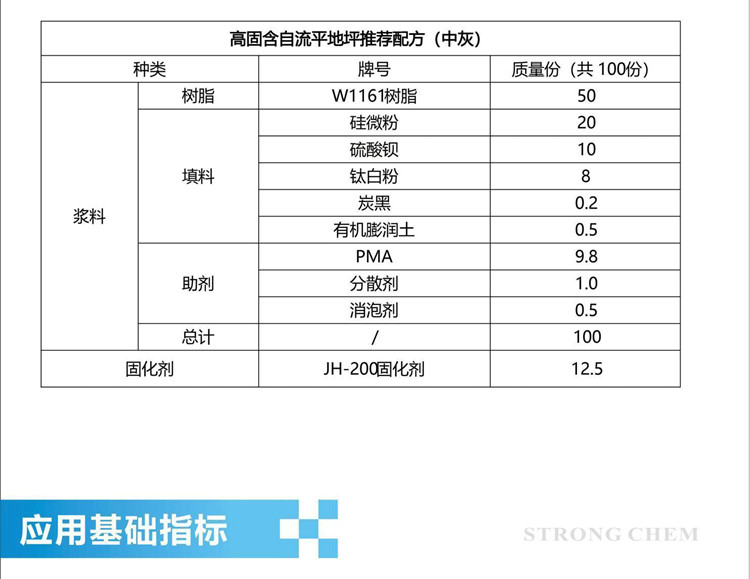 聚酯多元醇合成工藝