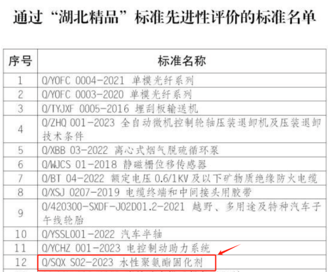 “湖北精品”標(biāo)準(zhǔn)先進(jìn)性評(píng)價(jià)的標(biāo)準(zhǔn)名單